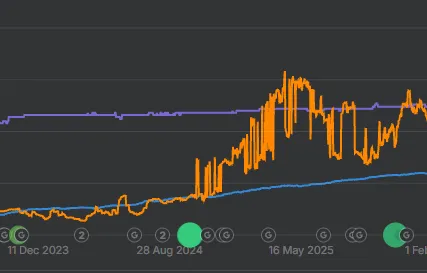 Ahrefs, organic traffic from December 2023 for Warmup Inbox